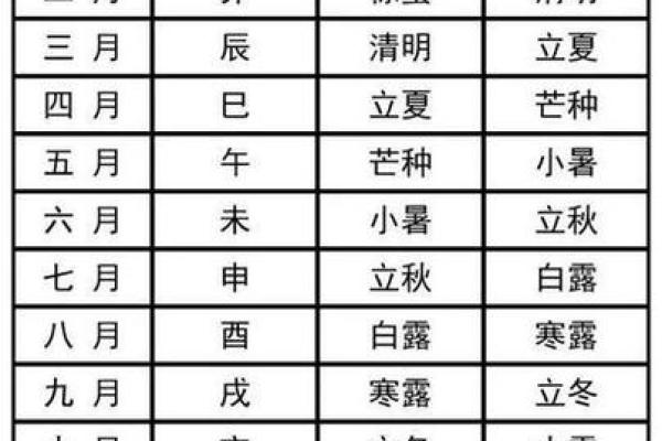 2016年黄道吉日大盘点：揭秘最旺运的吉日选择