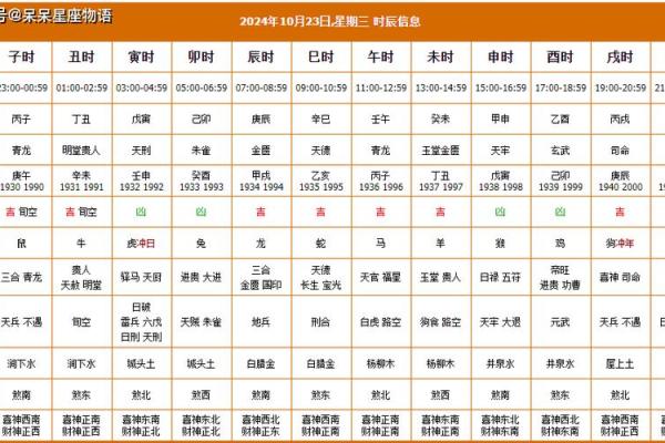 2013年10月黄道吉日大揭秘：运势巅峰日竟藏于此