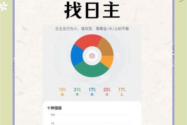 八字择吉日，如何找到你的爱情最佳启动点？