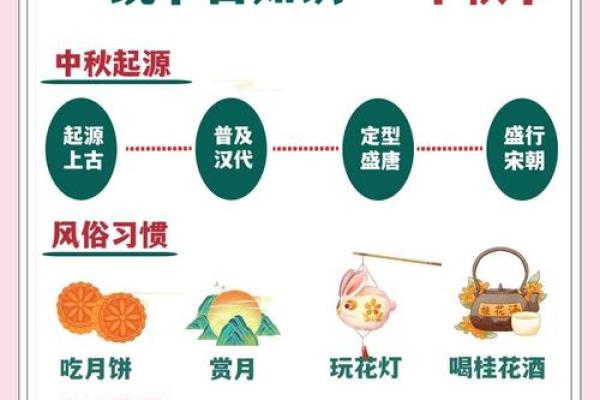 中秋节的历史与传统：探寻团圆背后的文化意义