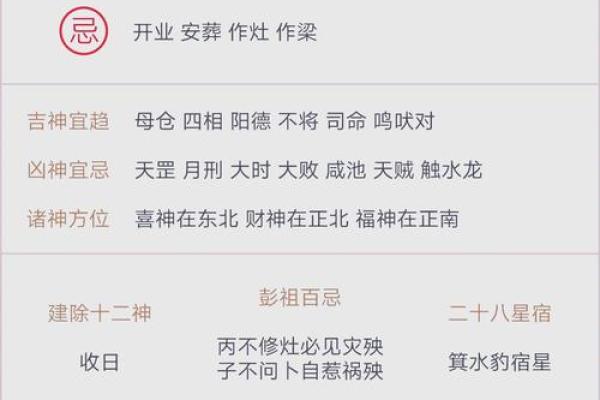 揭秘：农历生日密码，你的命运轨迹究竟藏在哪里？