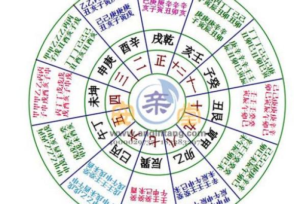 行房吉日大公开，你的运势将因此改变？