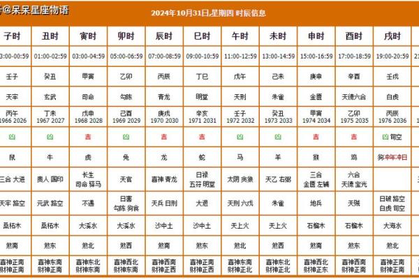 揭秘装修动工黄历吉日，你的家居运势翻倍的秘密在这里
