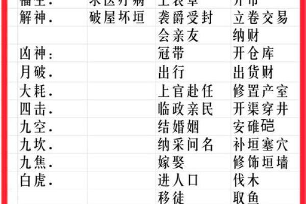 揭秘农历三月初八：隐藏的民间习俗大揭秘