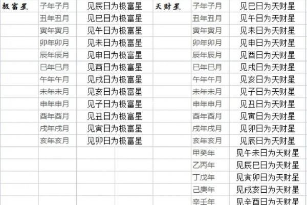 黄道吉日挑选指南，让你的人生少走弯路
