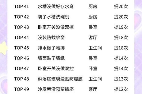 揭秘旧房装修，竟有这些神秘吉日选择？