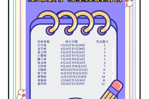 探寻11月14日农历生日星座之谜：揭秘传统与现代的奇妙交汇点