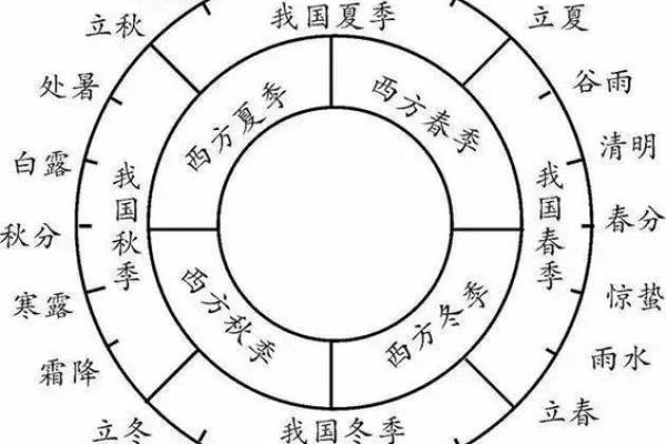 是什么节日？揭秘这一天与天文的神秘联系
