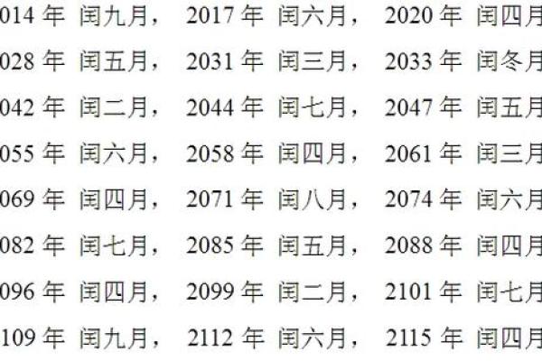 2001年农历阳历大揭秘：那些你不知道的闰月日历秘密