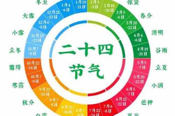 从古至今的历法演变：农历的智慧，你真的知道吗？
