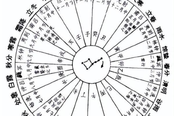 天文历法对古代节日的深远影响