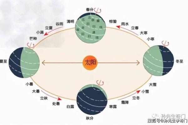 为何被称为“闰日”：与农耕和四季变化的关联