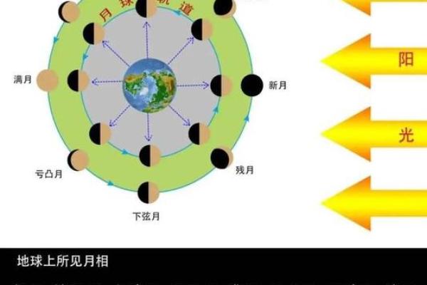 为何被称为“闰日”：与农耕和四季变化的关联