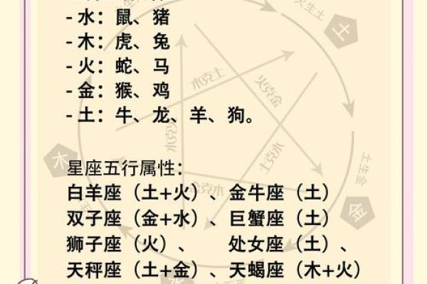 揭秘古代智慧：为何中国星座与农历息息相关？