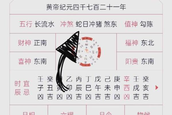 生肖良辰吉日大猜想：选对吉日，你的生肖能否逆袭成功？