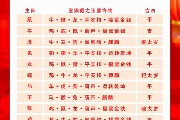 2000年农历：揭秘那个特殊年份的生肖运势大揭秘