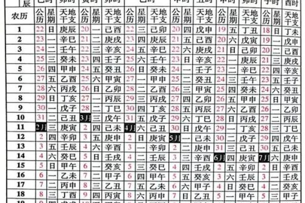 1947年农历历法揭秘：探寻传统与科学的交汇点