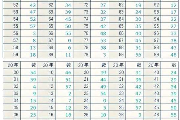 农历生日揭秘：探寻你的生日与五行八字的神秘联系