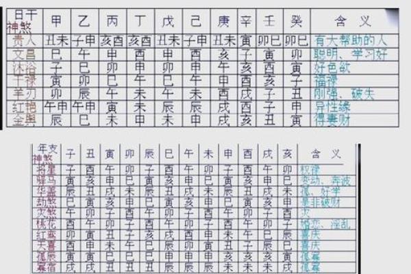 农历生日揭秘：探寻你的生日与五行八字的神秘联系