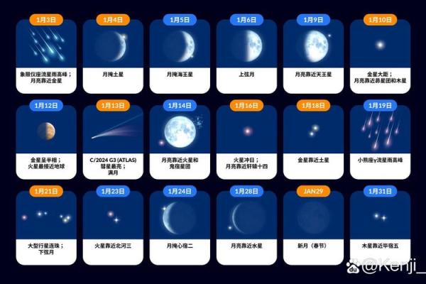 天文现象大揭秘：星空与节气的奇妙联系