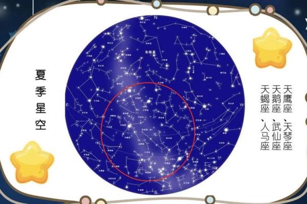 天文现象大揭秘：星空与节气的奇妙联系