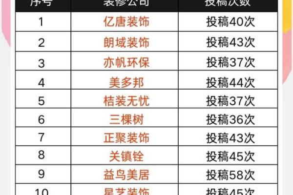 装修吉日全解析：旧房翻新，选对日子事半功倍