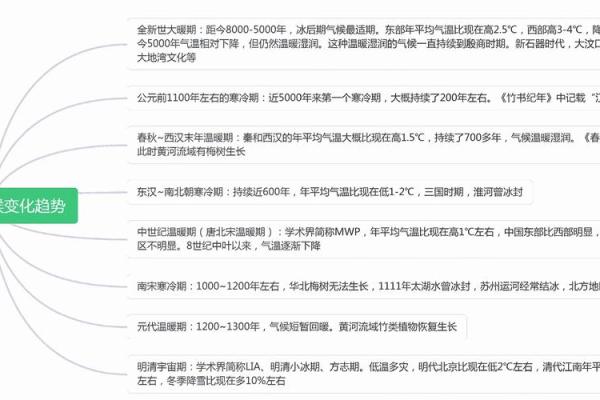 日如何影响了中国的气候与农作物生长