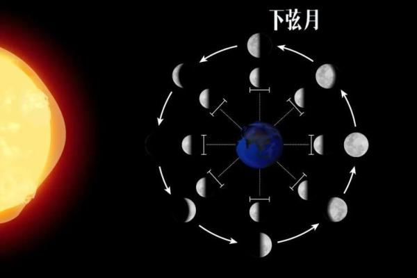月相之谜：农历中的天文奇观，你了解多少？