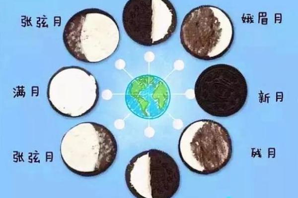 月相之谜：农历中的天文奇观，你了解多少？