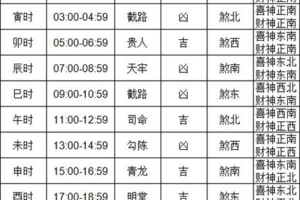 11月开业，黄道吉日揭秘：选对日子，财运亨通