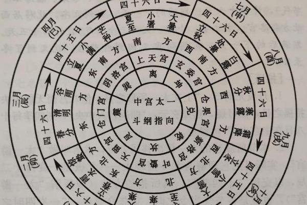 壮族传统节日与天文历法的紧密联系