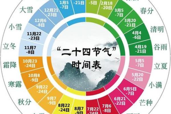 从农耕到现代：节日与季节变换的文化意义