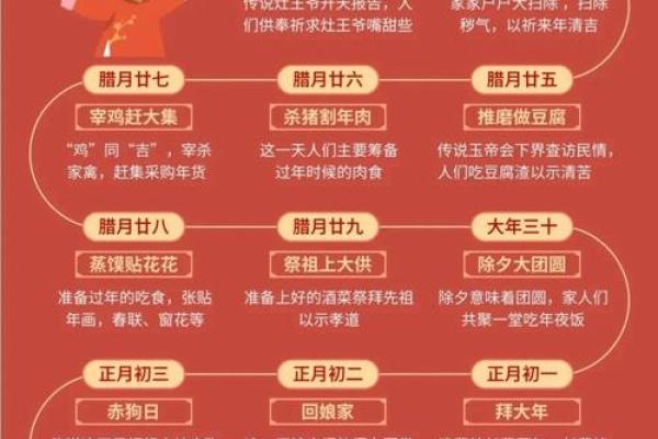 从农耕到现代：节日与季节变换的文化意义