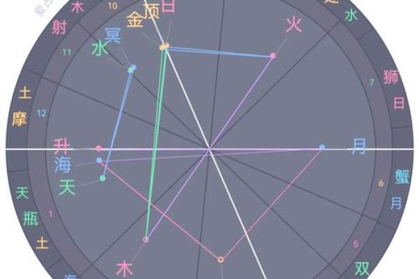 揭秘农历星座之谜：你的星座运势，究竟由何决定？