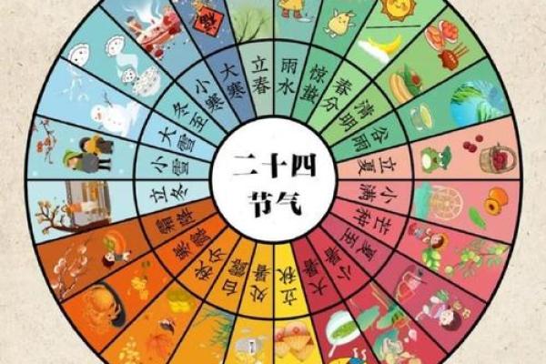传承千年的节气与我们生活的关系