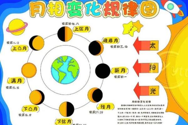 农历中的天文密码：每月一次的月相变化，你知道多少？