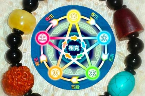 揭秘农历五行背后的神秘力量：你的运势与它有何关联？
