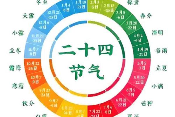 揭秘农历换算：古代智慧如何跨越时空？
