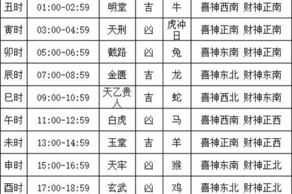 揭秘农历黄道吉日：哪些日子最适合嫁娶，你错过了几个？