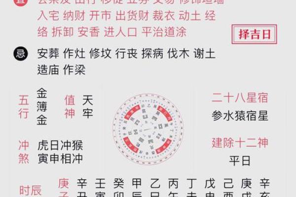 揭秘：黄历上隐藏的修造吉日，你的家该翻新了吗？