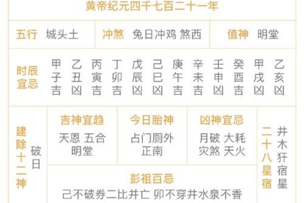 揭秘：黄历上隐藏的修造吉日，你的家该翻新了吗？