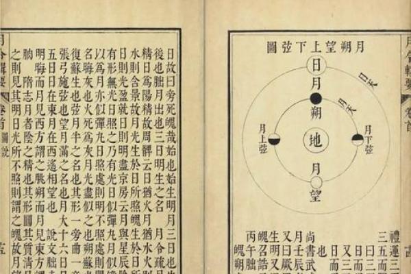 农历11月,揭秘古代天文历法中的月令奥秘 农历11月,揭秘古代天文历法中的月令奥秘