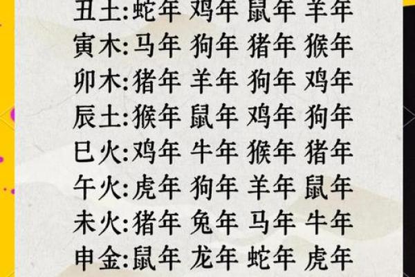 2028年结婚吉日大揭秘：隐藏的黄金时刻，你选对了吗？