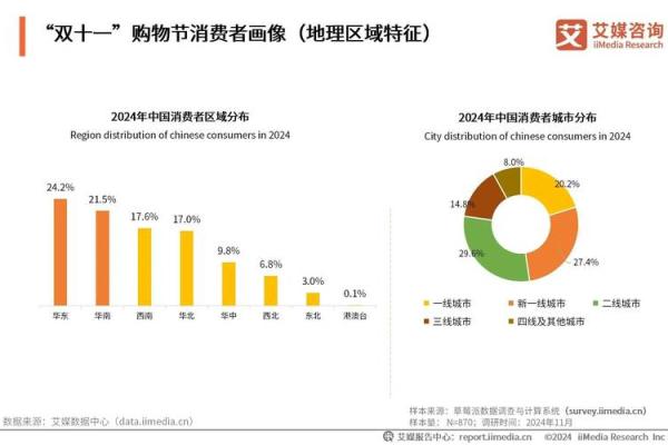 双十一购物节的传统节气与现代变革