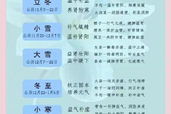 农历与二十四节气：揭秘它们如何共同影响我们的农耕生活