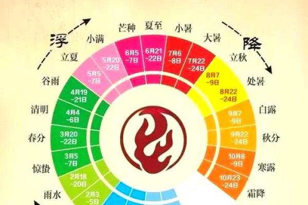 农历与二十四节气：揭秘它们如何共同影响我们的农耕生活