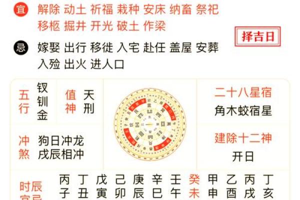 揭秘农历中的神奇宜忌：每日吉凶，你知多少？