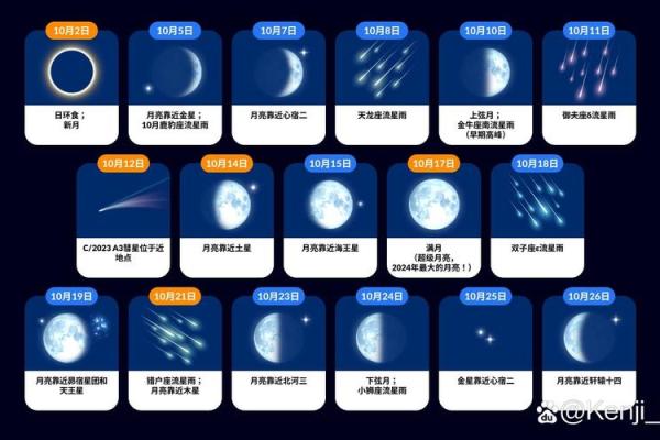 五月天文节日：探索五月的星空与天文奇观