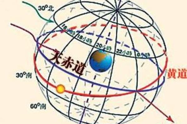探索节日背后的天文与农耕联系