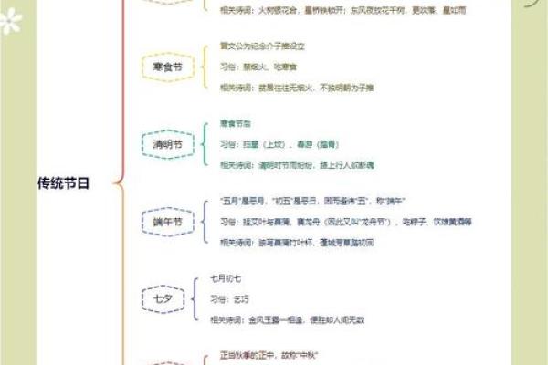 从农耕到天文，解析中国传统节日的顺序与意义